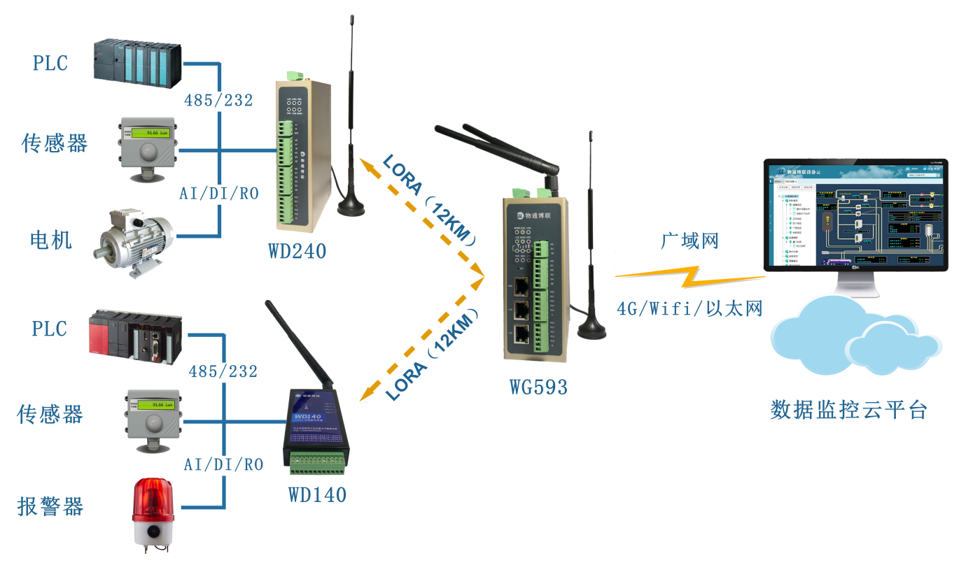 k豆kdpay钱包AIlora数据采集网关