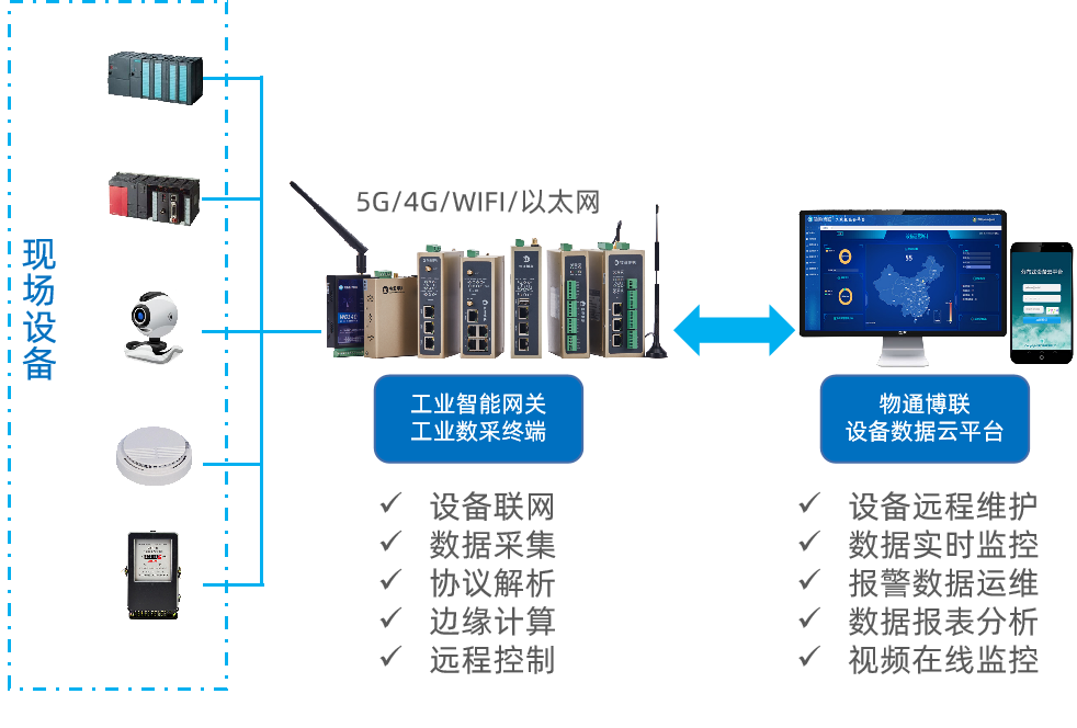 k豆kdpay钱包AI工业数据采集解决方案