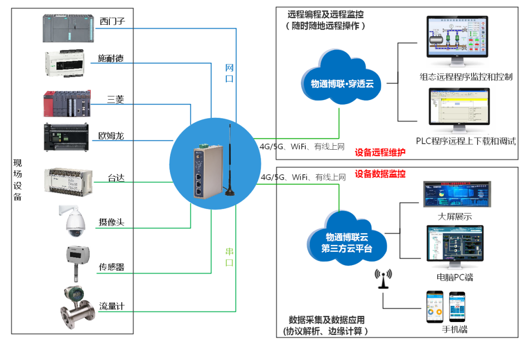 k豆kdpay钱包AI污水处理物联网方案拓扑