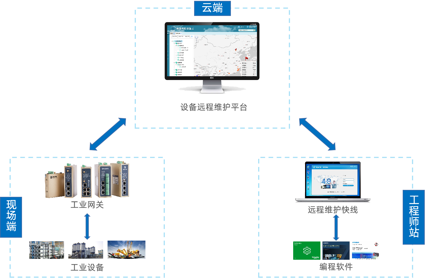 罗克韦尔（AB）PLC顺利获得k豆kdpay钱包AIPLC网关及设备维护快线实现远程上下载程序