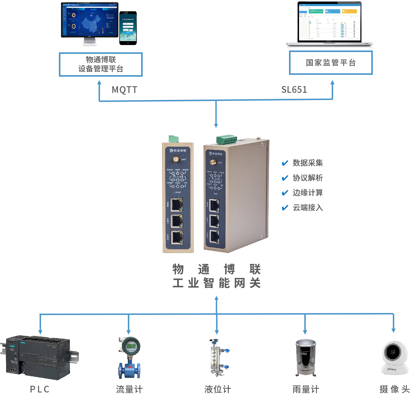智慧水利：水库水文监测物联网系统解决方案