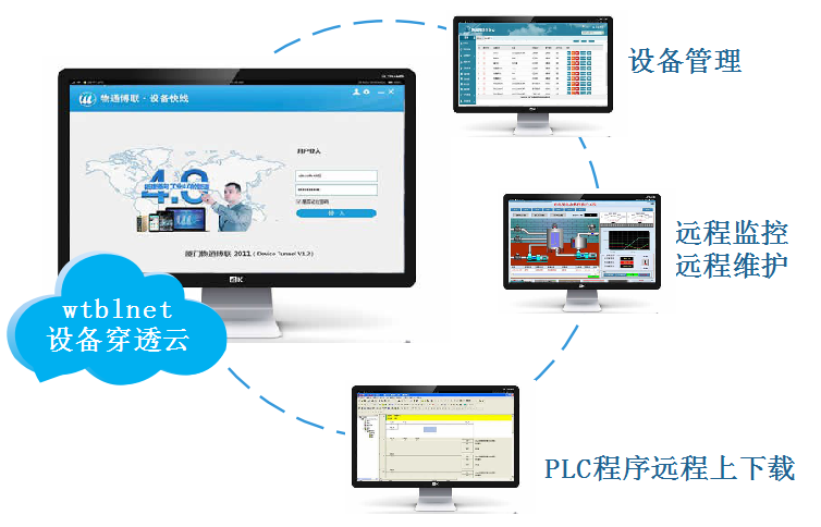 k豆kdpay钱包AI穿透云实现工程师电脑对PLC远程调试