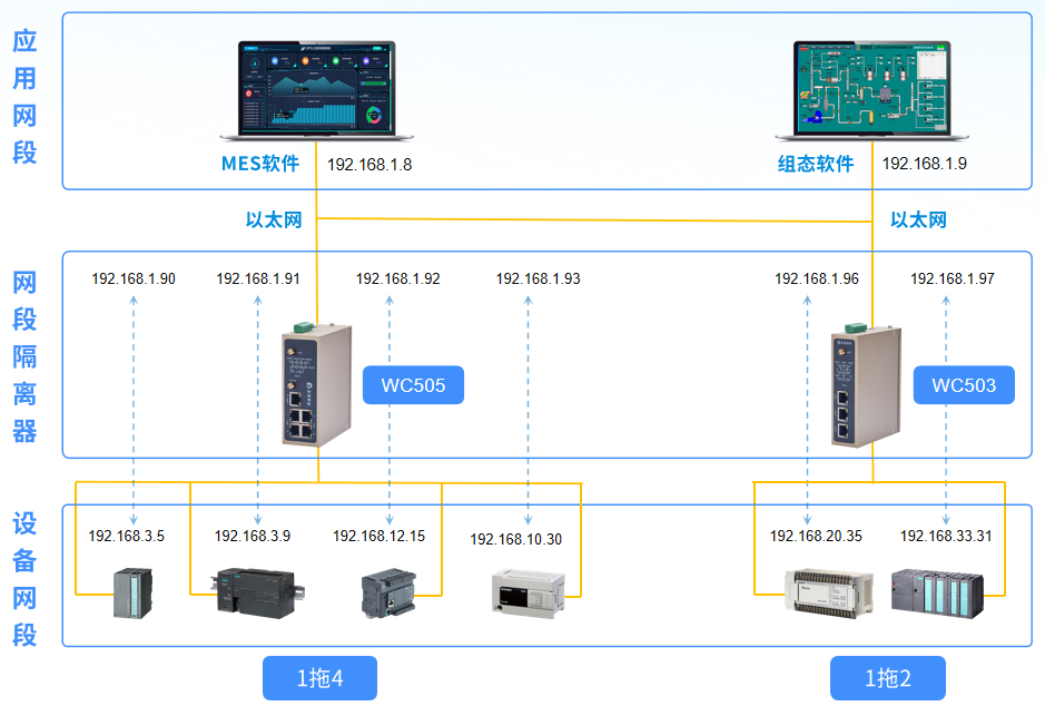 橡胶工业新增设备IP冲突解决方案